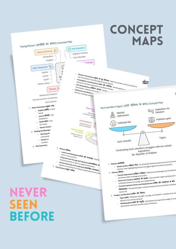Mind Map Class 12 English all Chapters– PDF (for 2025 exam) - Image 2
