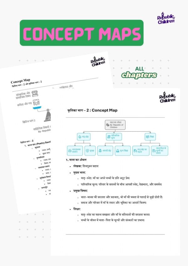 Mind Map Class 10 Hindi A PDF – (for 2025 exam) - Image 5