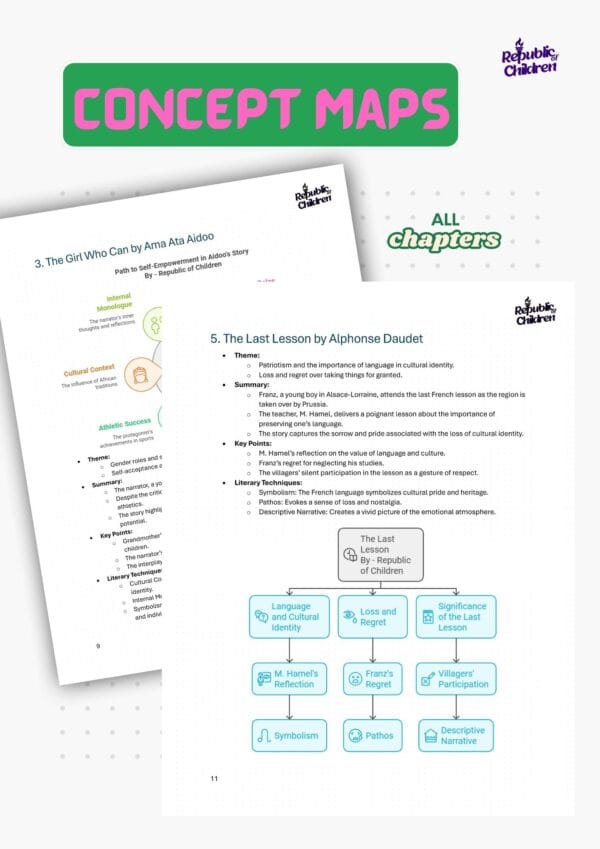 Mind Map Class 10 English all Chapters PDF – ICSE (for 2025 exam) - Image 2