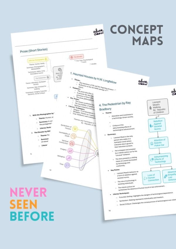 Mind Map Class 10 English all Chapters PDF – ICSE (for 2025 exam) - Image 3