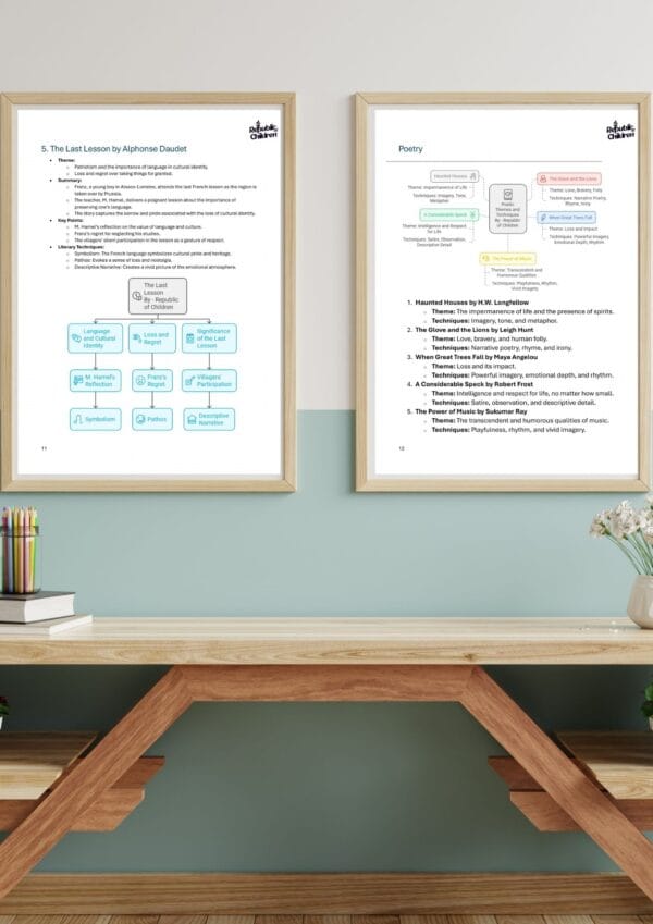 Mind Map Class 10 English all Chapters PDF – ICSE (for 2025 exam) - Image 5